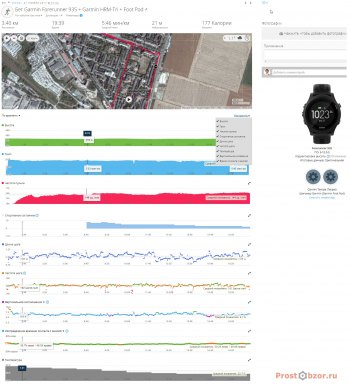 Пример пробежки с ремнем Garmin HRM-Tri +Forerunner 935