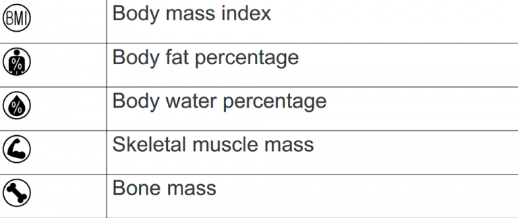 Список измеряемых величин весов Garmin Index Scale