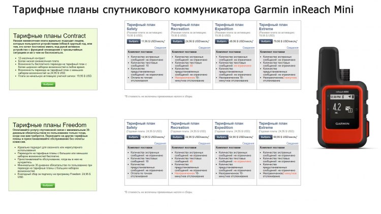 Сравнение тарифных планов для работы Garmin InReach MINI