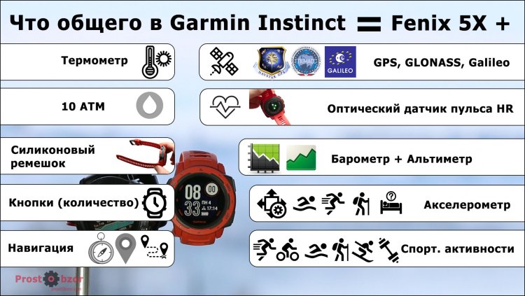 Что общего между Garmin Instinct и Garmin Fenix 5X Plus