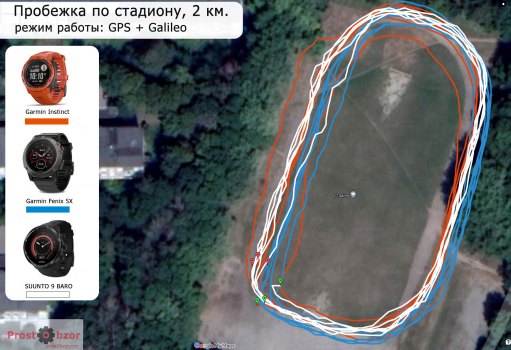 тест Garmin Instinct - GPS + Galileo - бег по стадиону