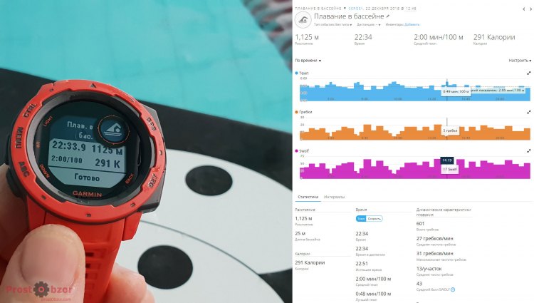 Результаты плавания в бассейне с часами Garmin Instict
