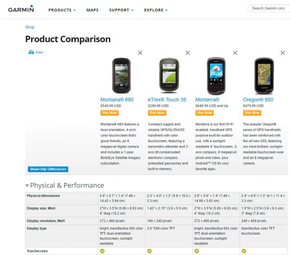 Сравнение GPS навигаторов похожих моделей Garmin