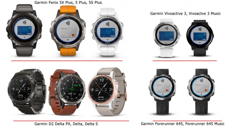 Список часов, которые поддерживают систему Garmin Pay на Октябрь 2018 года