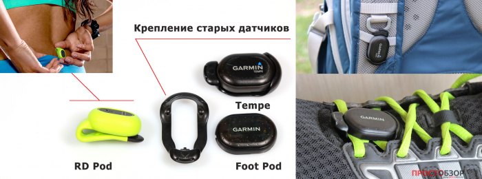 Способы крепления датчиков Pod от Garmin