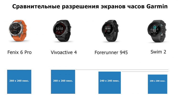 Разрешения экрана часов  Garmin Swim 2