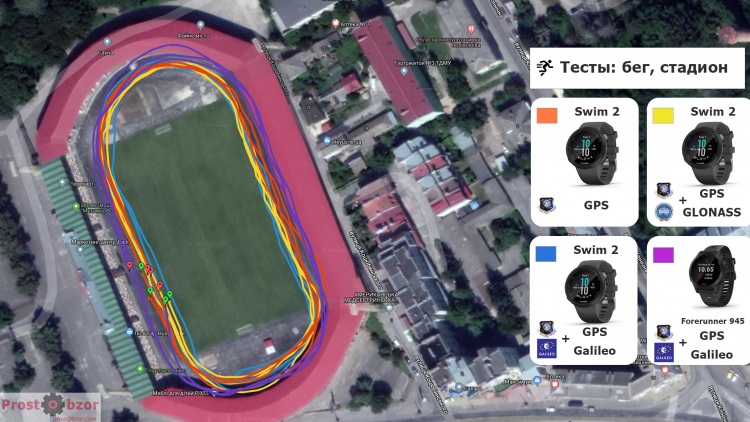 Тест записи GPS Swim 2 трека по стадиону - пробежка