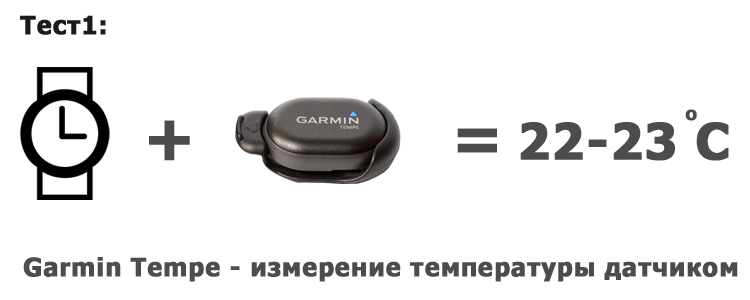 Измерение температуры датчиком Garmin Tempe через часы Garmin Fenix 3