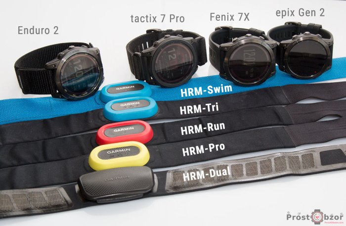 Поддержка Garmin HRM датчики для часов fenix 7X - Enduro 2 - instinct 2 - epix Gen 2