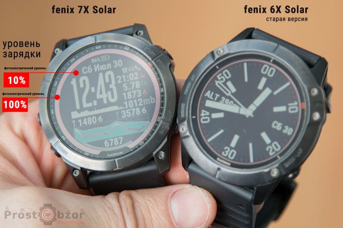 Зоны трансформации солнечной энергии в часах Garmin fenix 7X относительно старой модели fenix 6X