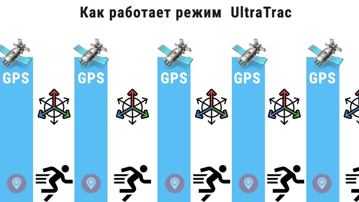 Как работает режим UltraTrac в часах Garmin
