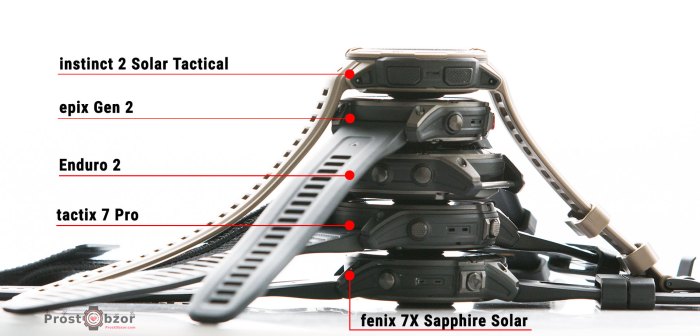 Корпуса часов Garmin fenix 7x , tactix 7 Pro, Enduro 2, instinct 2, epix Gen 2