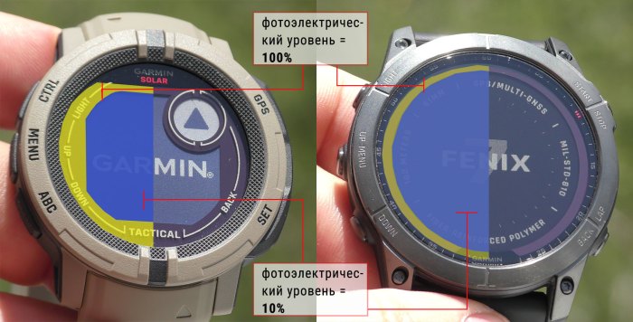 Что лучше работает в Solar для instinct 2 vs fenix 7X -  PowerGlass