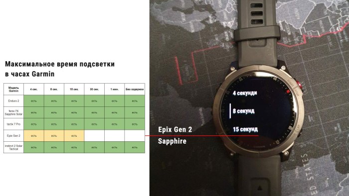 Максимально время подсветки для часов Garmin epix Gen 2