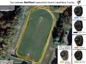 тест MultiBand для часов Garmin fenix 7x - Enduro 2 - instinct 2 - tactix 7 Pro - Epix Gen 2