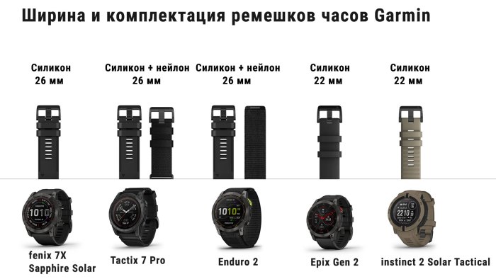 Ширина и комплектация ремешков для часов Garmin fenix 7X - enduro 2 - tactix 7 pro -Epix Gen 2 - instinct 2