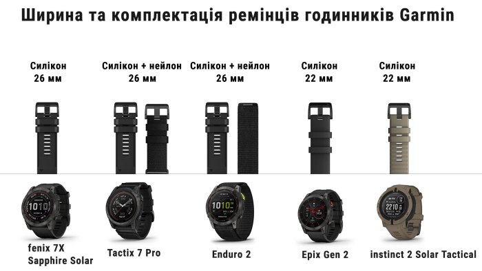 Ширина ремешков для часов Garmin fenix 7X - epix Gen 2 - instinct 2