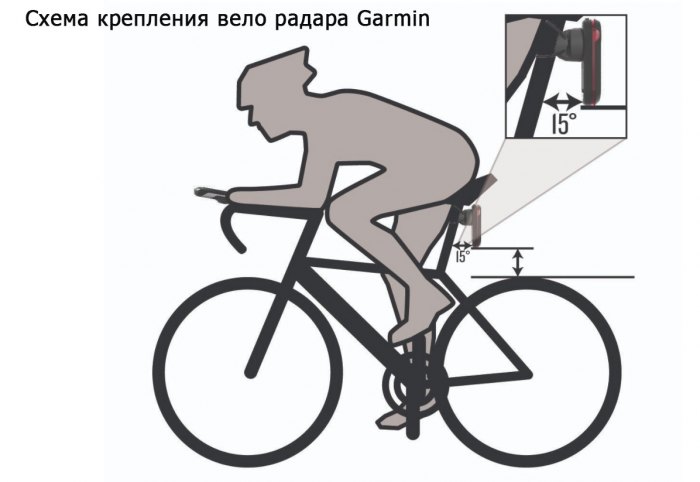 Как установить и крепить вело радар Garmin Varia RTL515