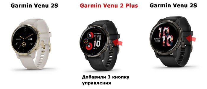3 кнопка в часах Garmin Venu 2 Plus