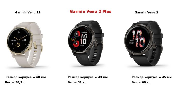 Сравнение серии часов Garmin Venu vs Garmin Venu 2 Plus