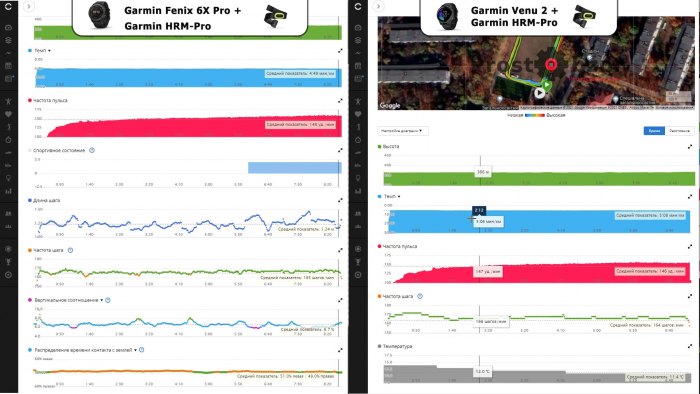 Сравнение записи тренировок с кардио ремнями HRM-Pro + Venu 2