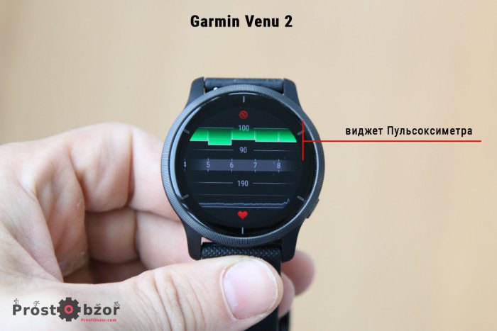 Виджет пульсоксиметра в часах Garmin Venu 2
