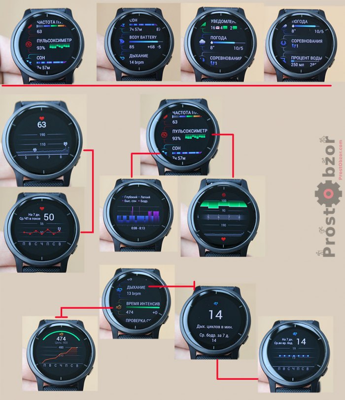 Интерфейс виджетов часов Garmin Venu 2