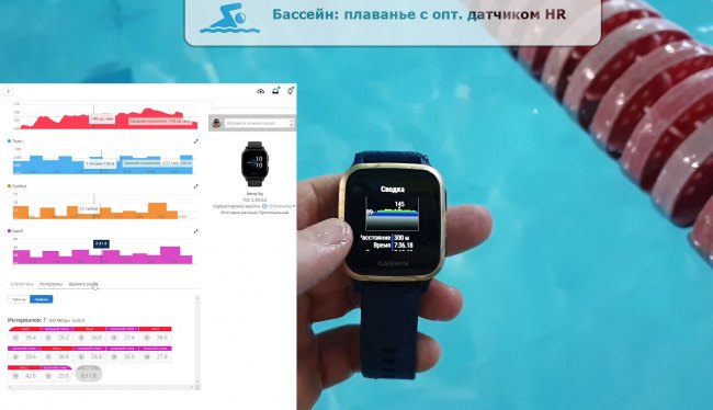 тесты пульса в бассейне с оптическим HR датчиком HR для Venu Sq
