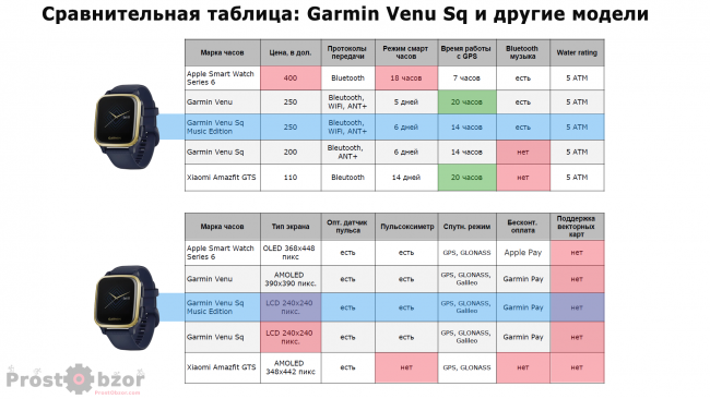 venu-sq-comparison-table