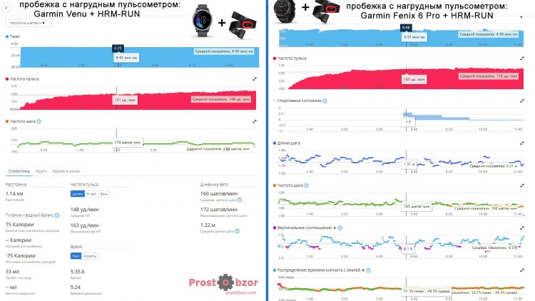 Сравнение показателей ремня Garmin HRM-Run и Garmin Venu