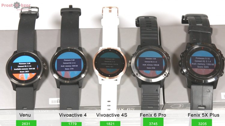 Тест производительности часов Garmin Venu, Vivoactive 4, Fenix 6, Fenix 5, Forerunner 945