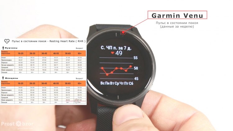 Сравнительная таблица пульса в состоянии покоя - RHR