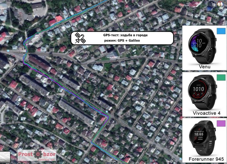 Тест GPS для часов Garmin Venu - Vivoactive 4 - режим GPS + Galileo
