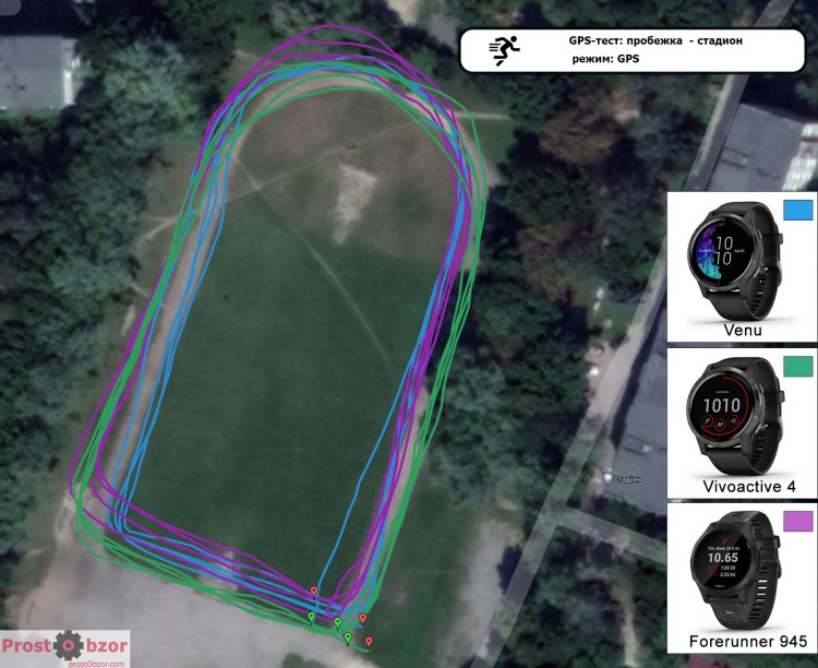 Тест GPS для часов Garmin Venu - Vivoactive 4 - пробежка по стадиону