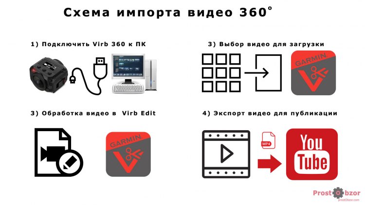 Основные шаги обработки видео 360 для Garmin Virb 360