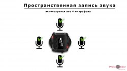 пространственная запись звука Garmin Virb 360