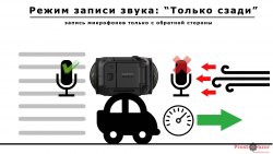запись звука с обратной стороны Garmin Virb 360