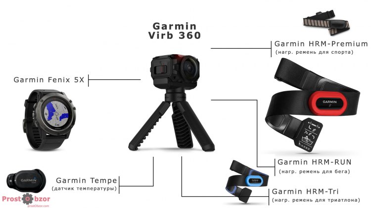 Эко-система Garmin для камеры Virb 360