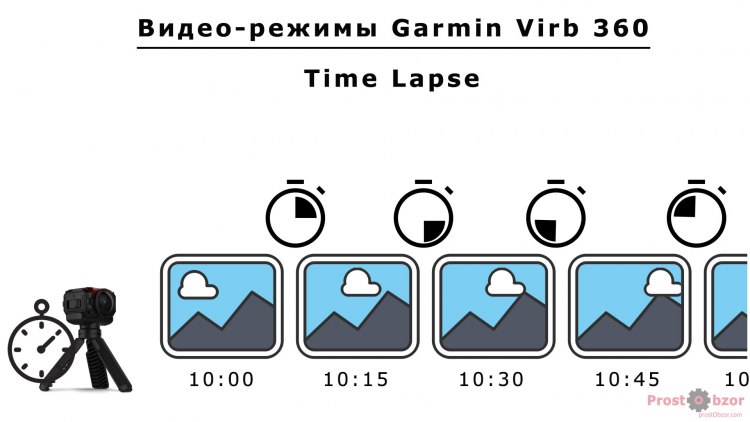 Режим покадровой съемки TimeLapse для Garmin Virb 360