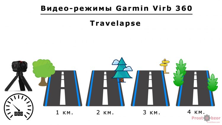 Режим покадровой съемки Travelaspe для Garmin Virb 360