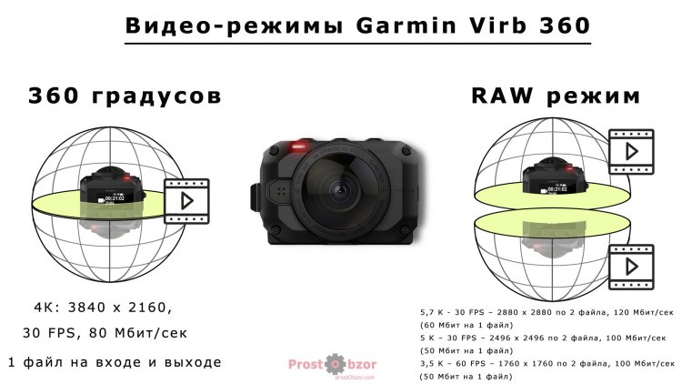 Список видео-режимом 5K экшн-камеры Garmin Virb 360