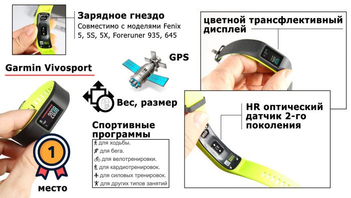 1 место в моем личном рейтинге  - Garmin Vivosport