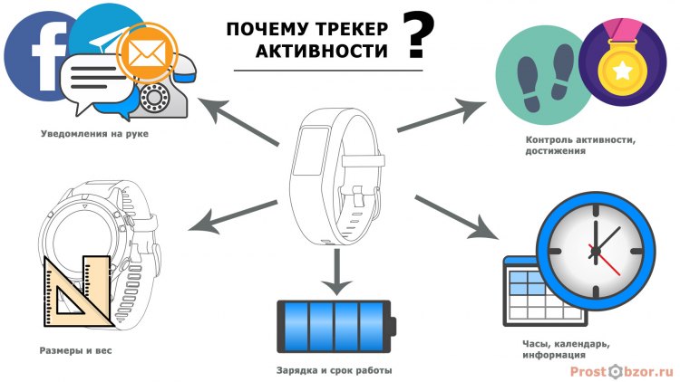 Почему выбирают фитнес-трекеры? Основные причины