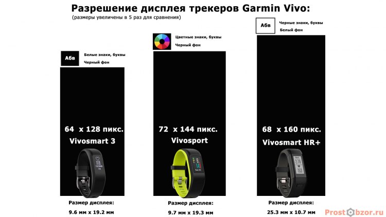 Разрешение дисплеев фитнес трекеров Garmin vivo в сравнении