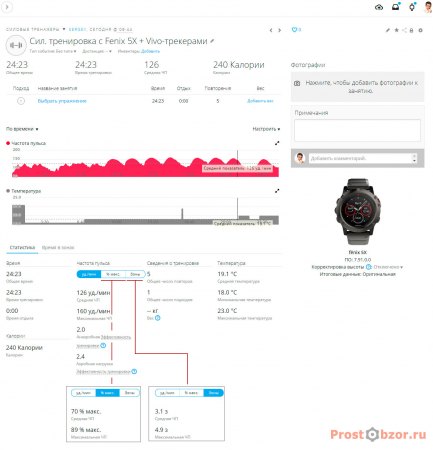Тест пульса для кросфита - Fenix 5X + HRM-Premium
