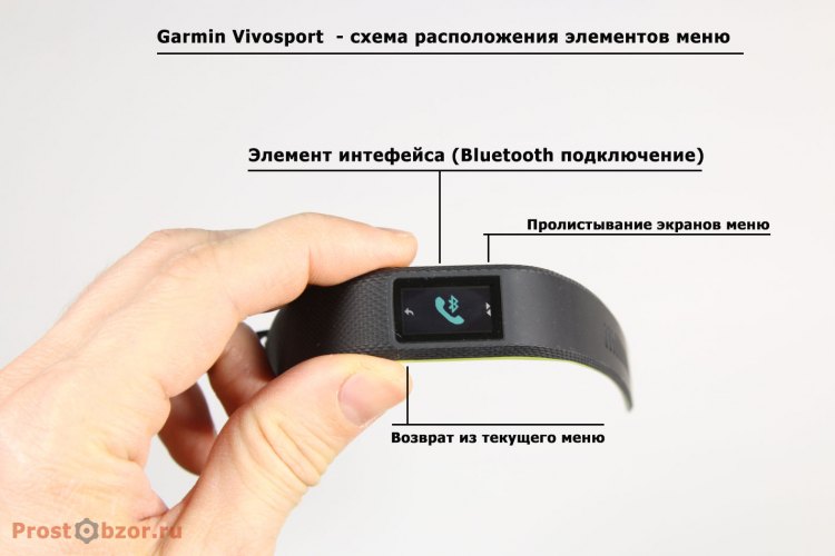 Схема размещения элементов меню в трекере активности