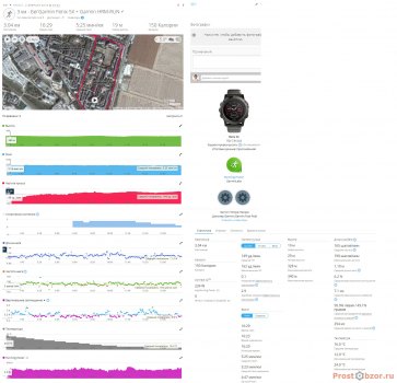 Тест пульса для бега 3 км - Garmin Fenix 5X
