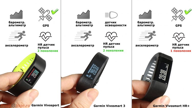 Встроенные датчик фитнес-трекеров Garmin Vivo