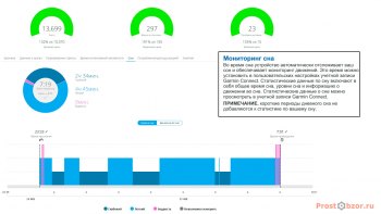 Фазы сна пользователя в статистике Garmin Connect