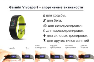 Спортивные активности трекера Garmin Vivosport